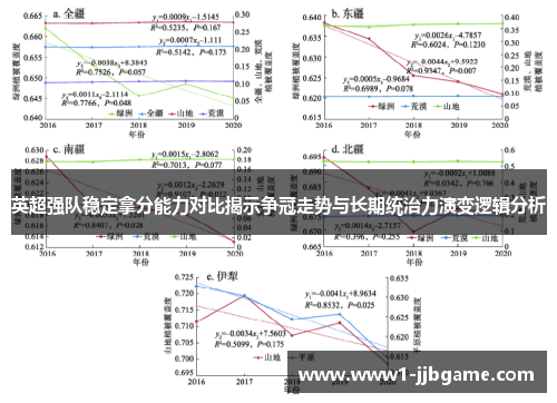 英超强队稳定拿分能力对比揭示争冠走势与长期统治力演变逻辑分析 英超强队稳定拿分能力对比揭示争冠走势与长期统治力演变逻辑分析
