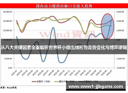 从八大关键因素全面解析世界杯小组出线形势走势变化与博弈逻辑 从八大关键因素全面解析世界杯小组出线形势走势变化与博弈逻辑