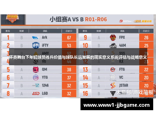 杯赛舞台下年轻球员练兵价值与球队长远发展的现实意义系统评估与战略意义